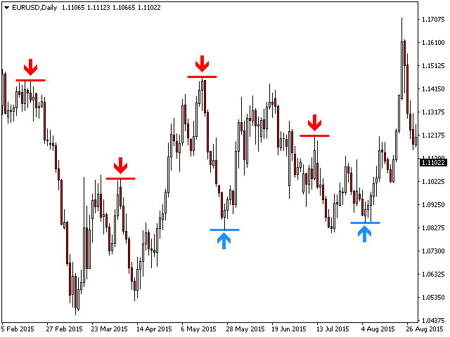 Reversal Fractals screenshot