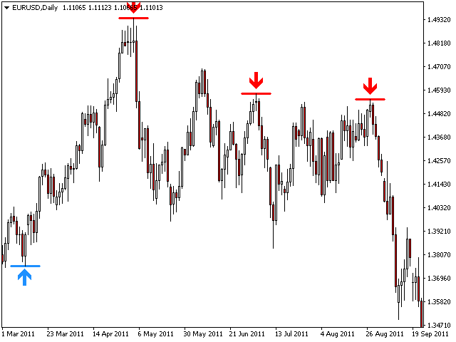 Reversal Fractals screenshot