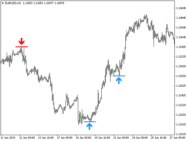 Reversal Fractals screenshot