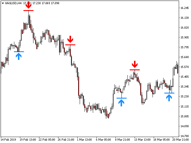 Reversal Fractals screenshot