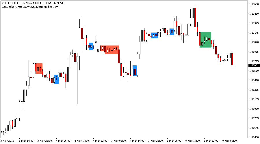 Inside Bars screenshot
