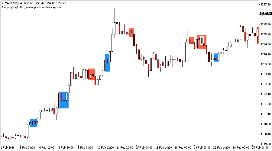 Inside Bars screenshot