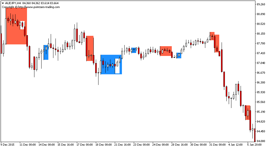Inside Bars screenshot