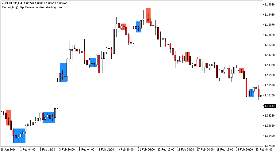 Inside Bars screenshot