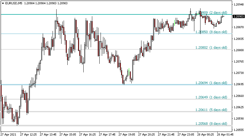 Support Resistance screenshot