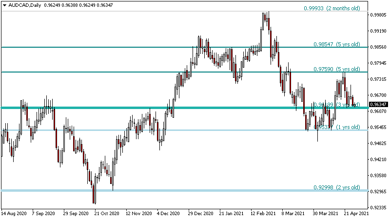 Support Resistance screenshot