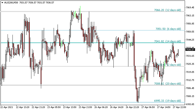 Support Resistance screenshot