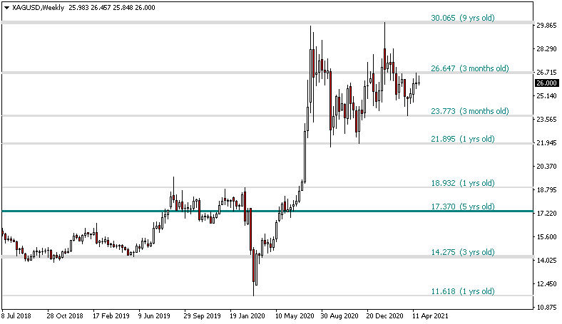 Support Resistance screenshot
