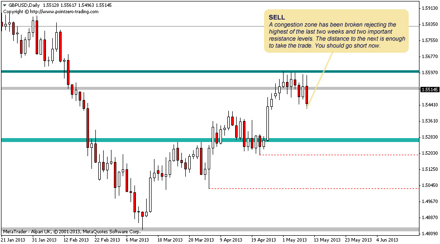Support Resistance screenshot