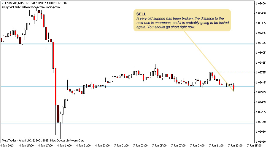 Support Resistance screenshot