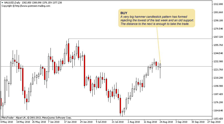 Support Resistance screenshot
