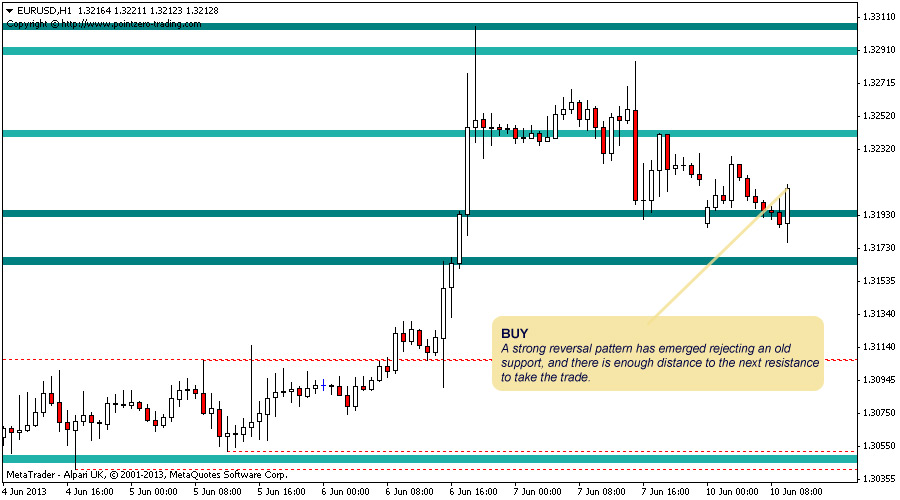 Support Resistance screenshot