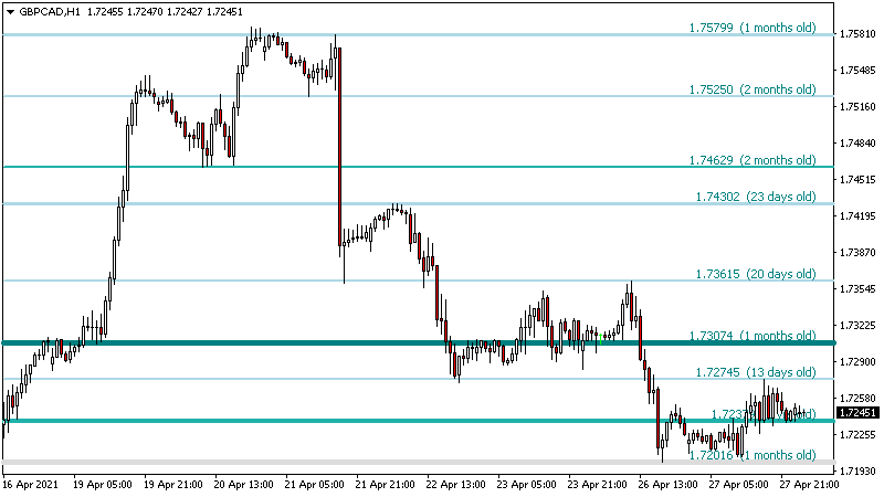 Support Resistance screenshot