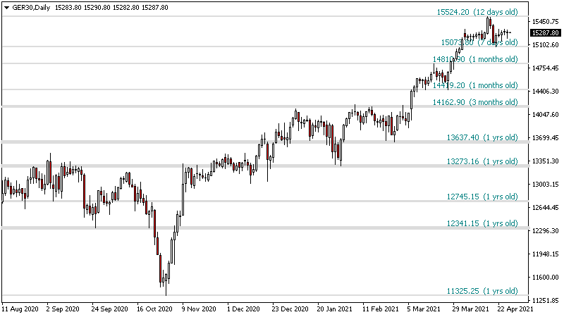 Support Resistance screenshot
