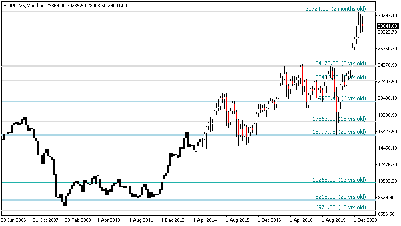 Support Resistance screenshot