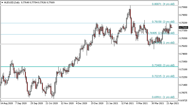 Support Resistance screenshot