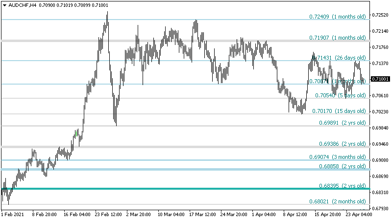 Support Resistance screenshot