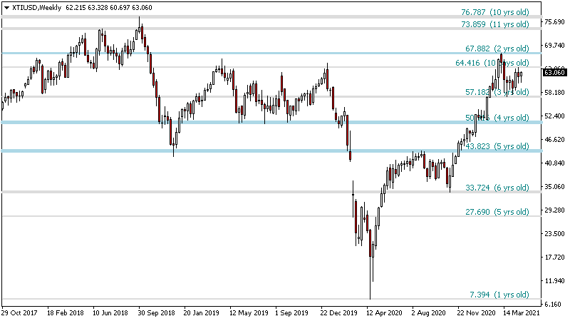 Support Resistance screenshot