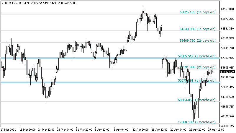 Support Resistance screenshot