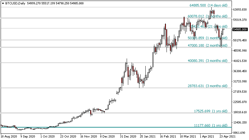 Support Resistance screenshot