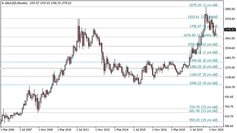 Support Resistance screenshot