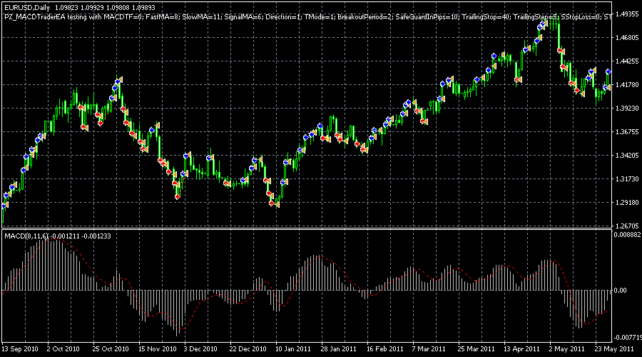 MACD Trader EA screenshot