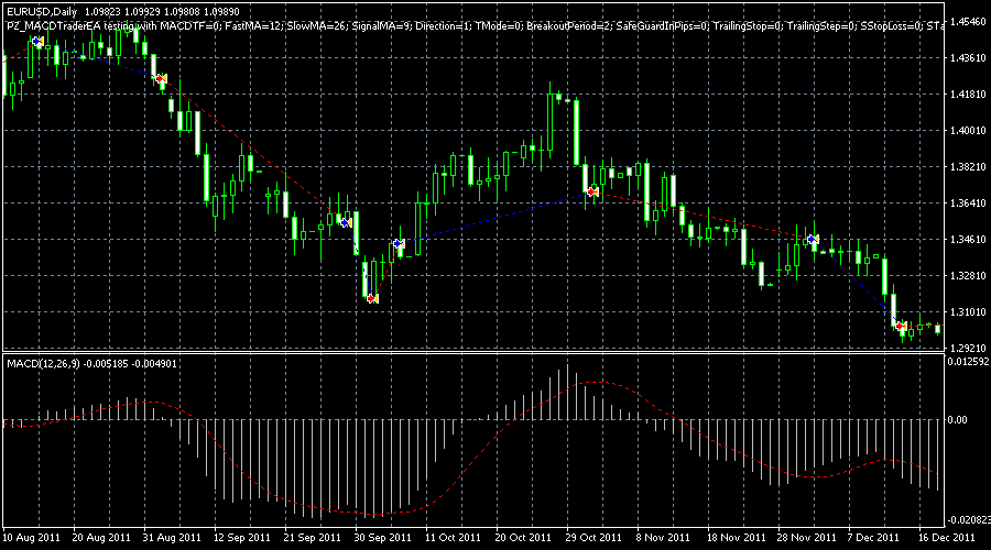 MACD Trader EA screenshot