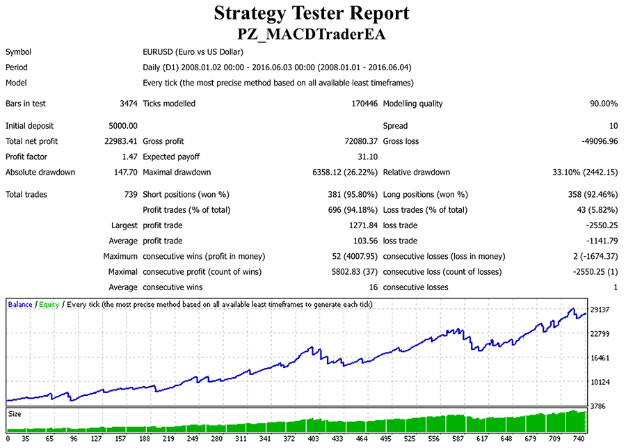 MACD Trader EA screenshot
