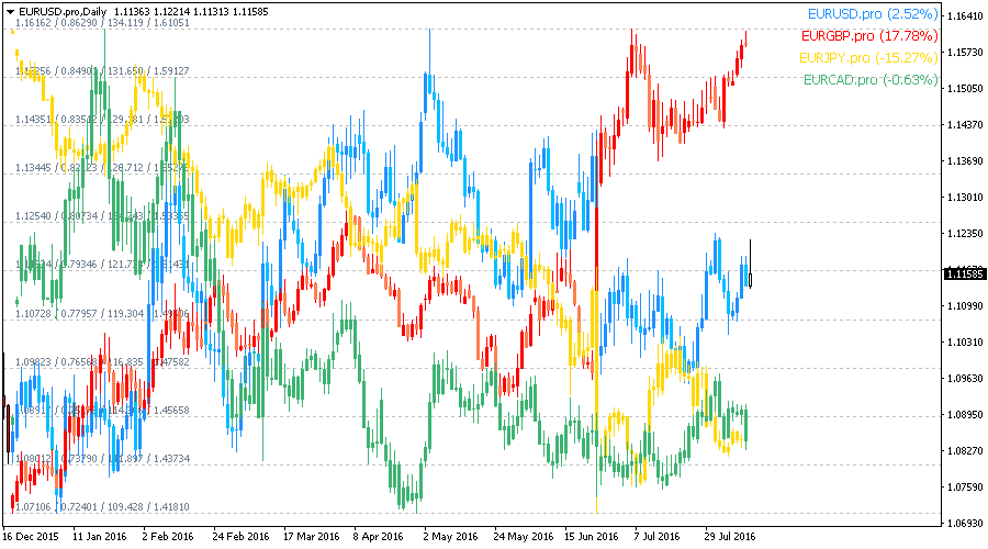 Chart Overlay screenshot