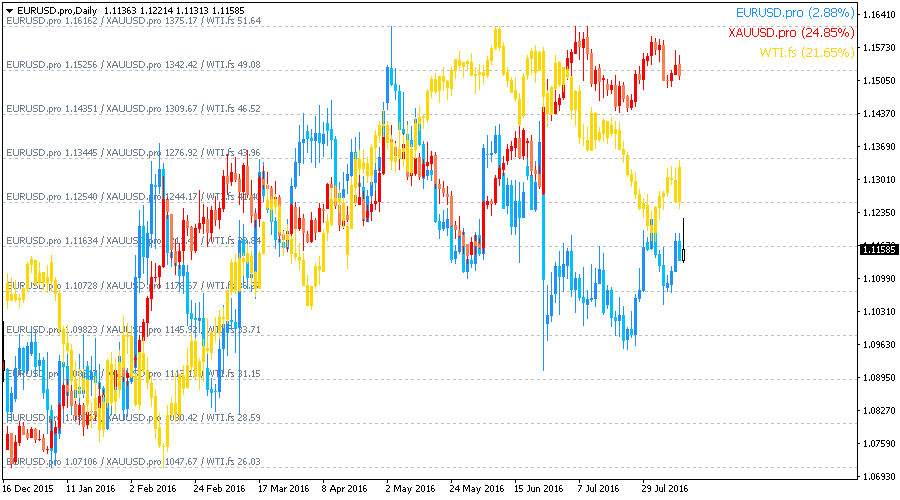 Chart Overlay screenshot