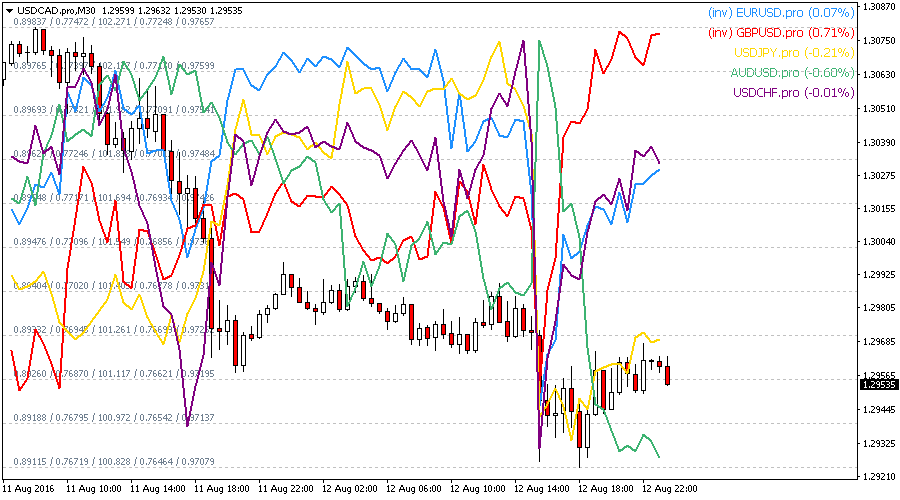 Chart Overlay screenshot