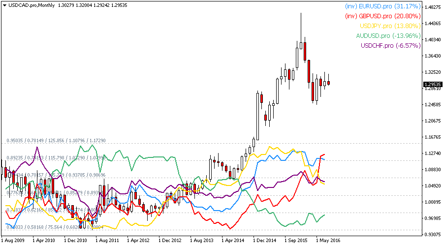 Chart Overlay screenshot