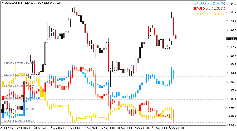 Chart Overlay screenshot