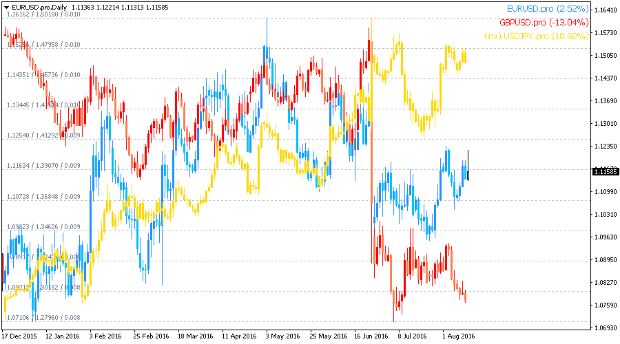 Chart Overlay screenshot