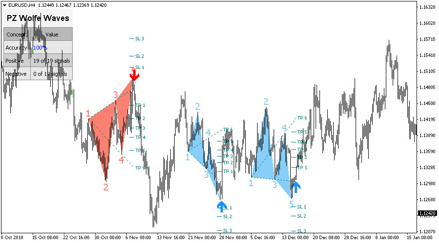Wolfe Waves screenshot