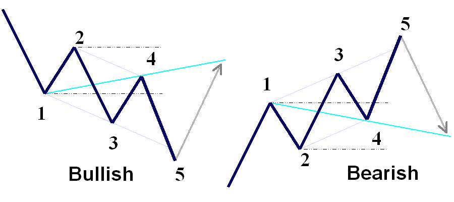 Wolfe Waves screenshot