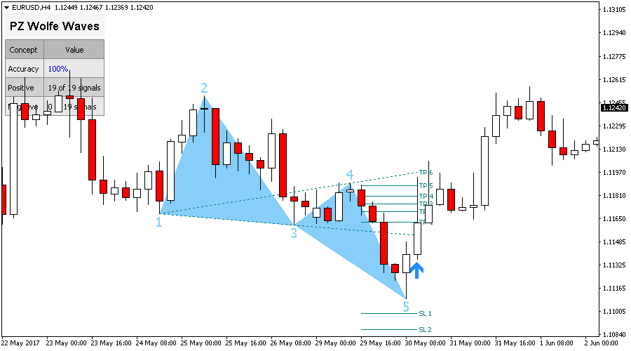 Wolfe Waves screenshot