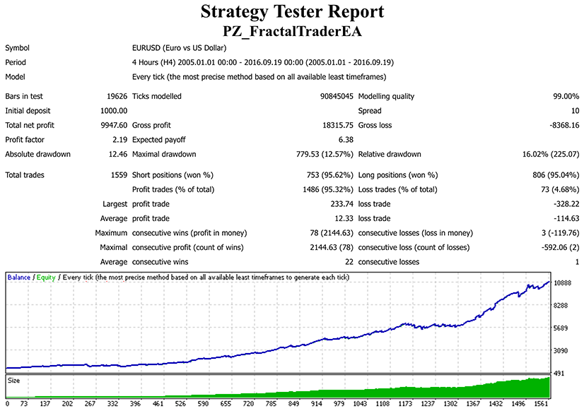 Fractal Trader EA screenshot