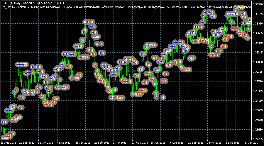 Flexible Breakout EA screenshot