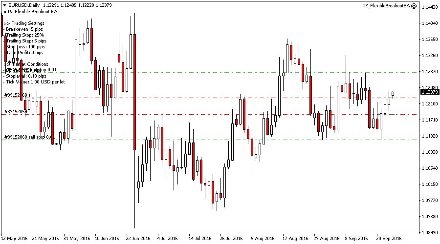 Flexible Breakout EA screenshot