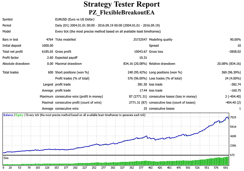 Flexible Breakout EA screenshot