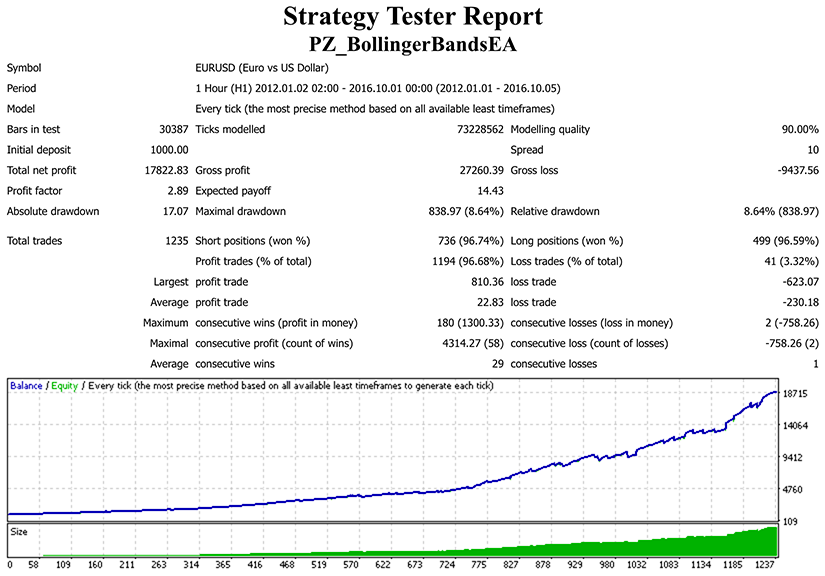 Bollinger Bands EA screenshot