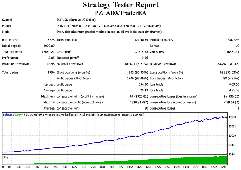 ADX Trader EA screenshot