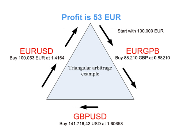 Triangular Arbitrage EA screenshot