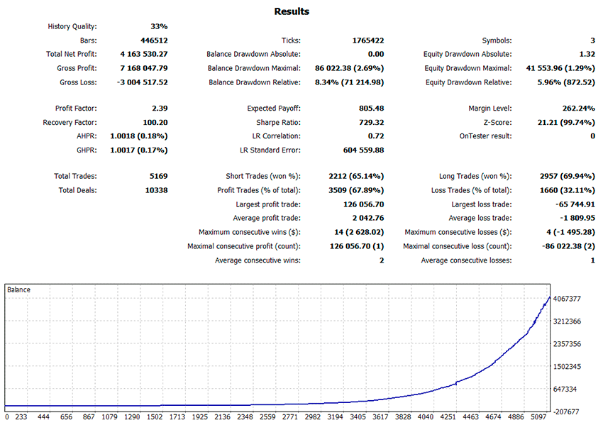 Triangular Arbitrage EA screenshot