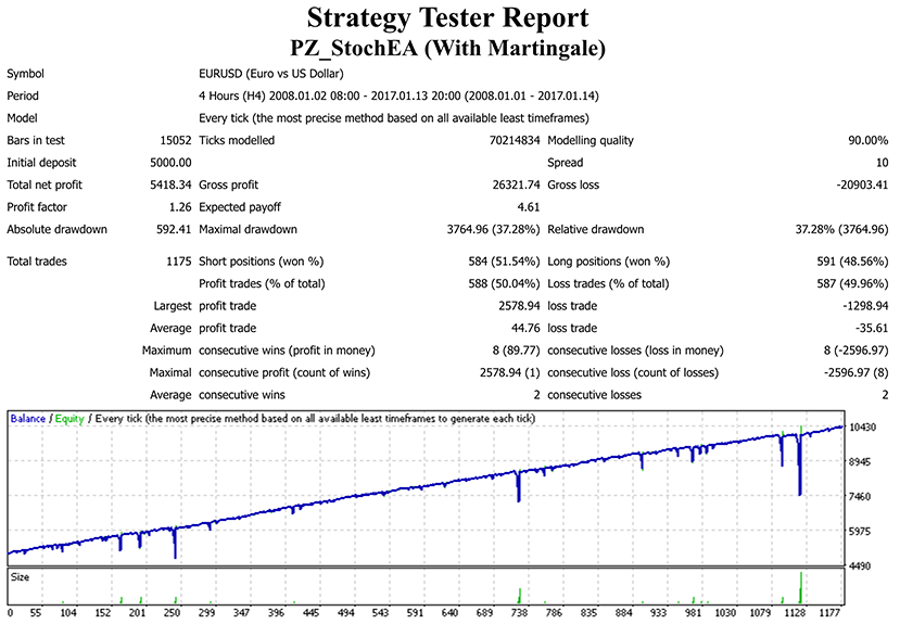 Stochastic EA screenshot