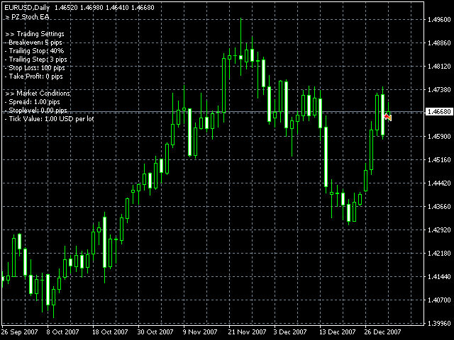 Stochastic EA screenshot