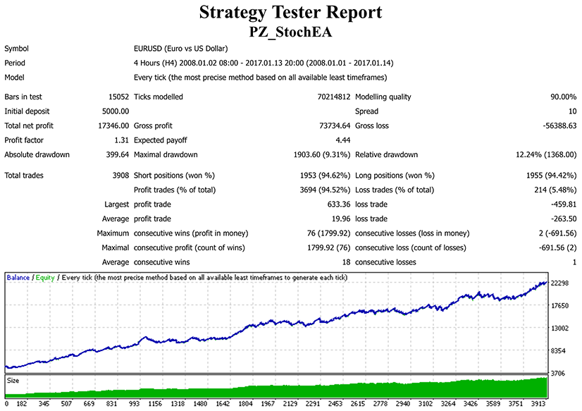 Stochastic EA screenshot