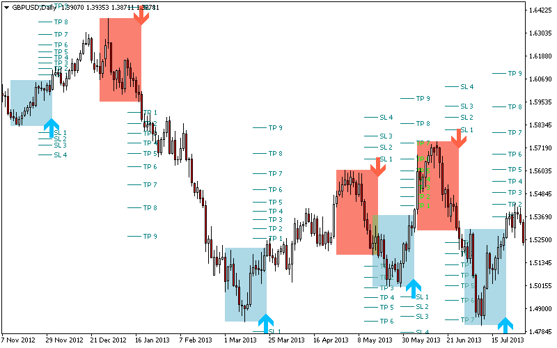 Day Trading screenshot