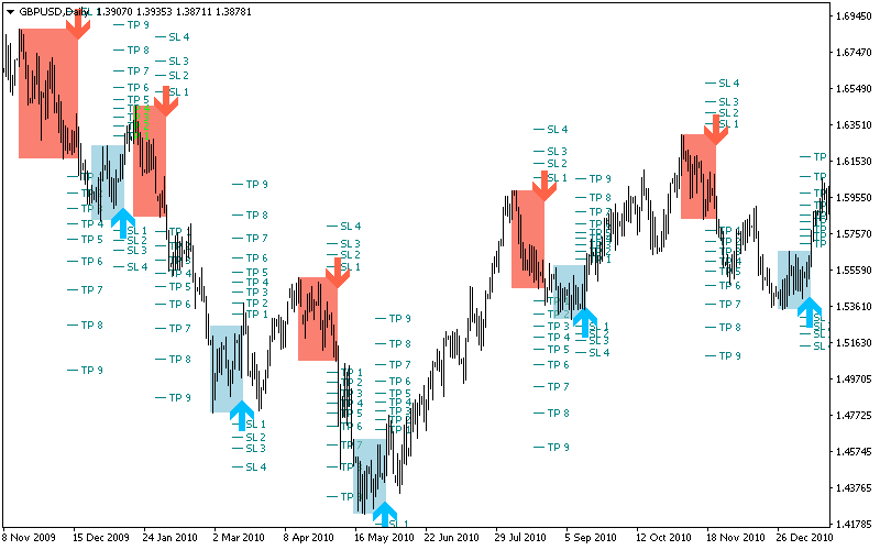 Day Trading screenshot